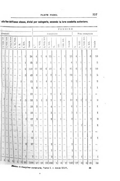 Rivista di discipline carcerarie in relazione con l'antropologia, col diritto penale, con la statistica