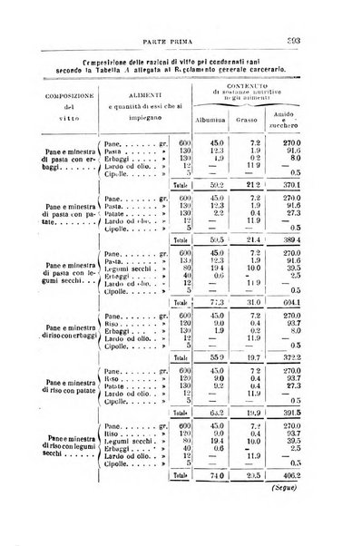 Rivista di discipline carcerarie in relazione con l'antropologia, col diritto penale, con la statistica