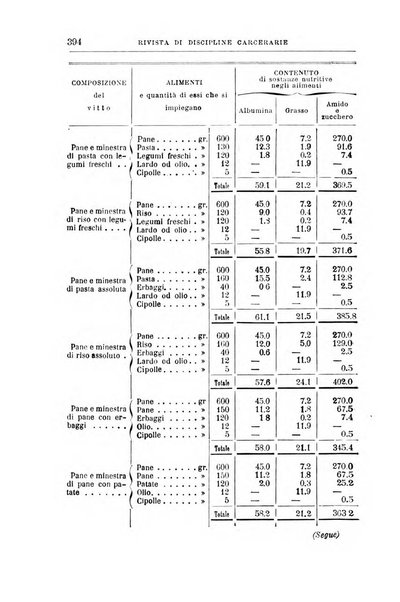 Rivista di discipline carcerarie in relazione con l'antropologia, col diritto penale, con la statistica