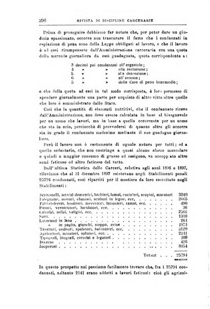 Rivista di discipline carcerarie in relazione con l'antropologia, col diritto penale, con la statistica