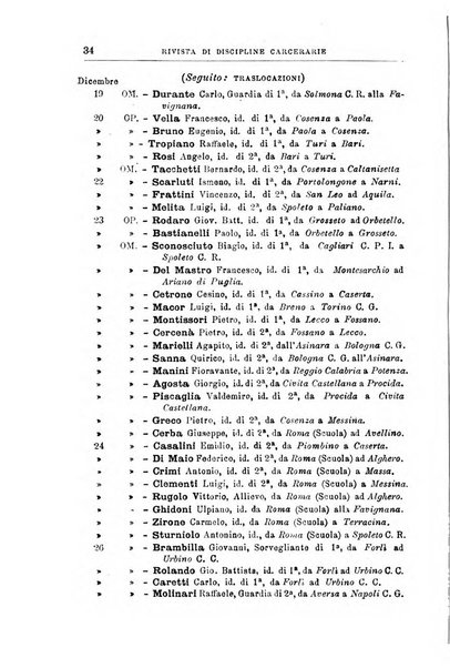 Rivista di discipline carcerarie in relazione con l'antropologia, col diritto penale, con la statistica