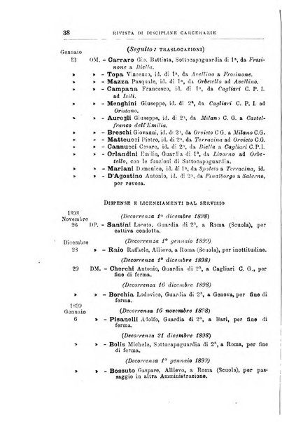 Rivista di discipline carcerarie in relazione con l'antropologia, col diritto penale, con la statistica