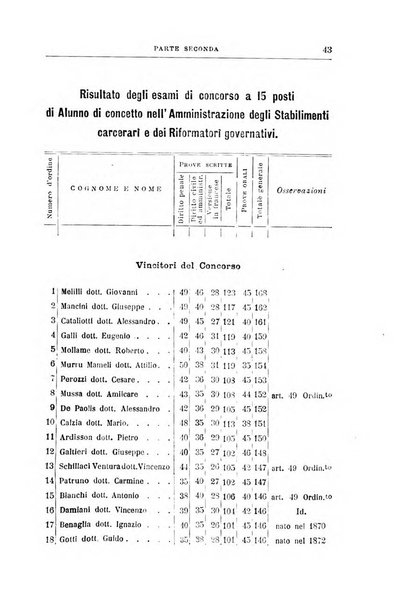 Rivista di discipline carcerarie in relazione con l'antropologia, col diritto penale, con la statistica