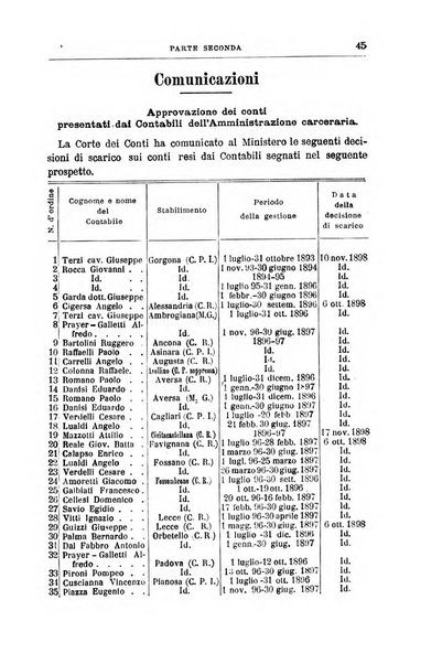 Rivista di discipline carcerarie in relazione con l'antropologia, col diritto penale, con la statistica