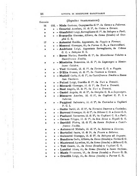 Rivista di discipline carcerarie in relazione con l'antropologia, col diritto penale, con la statistica