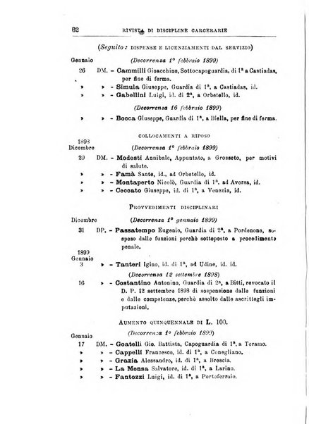 Rivista di discipline carcerarie in relazione con l'antropologia, col diritto penale, con la statistica