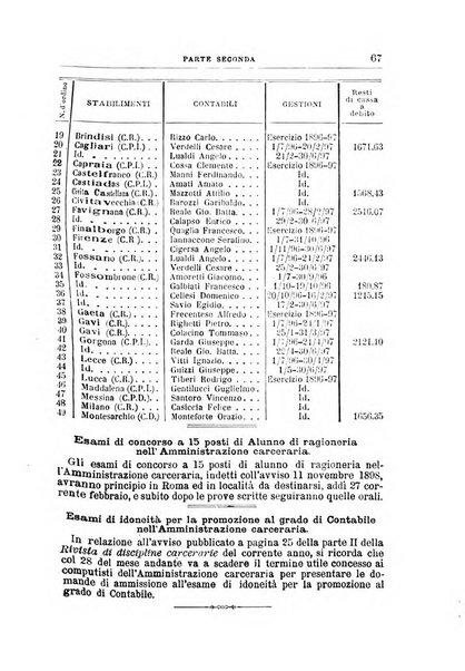 Rivista di discipline carcerarie in relazione con l'antropologia, col diritto penale, con la statistica