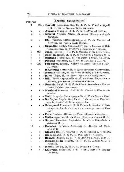 Rivista di discipline carcerarie in relazione con l'antropologia, col diritto penale, con la statistica