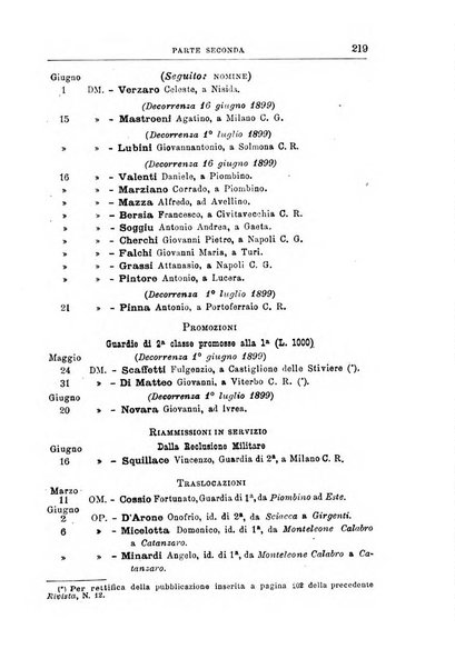 Rivista di discipline carcerarie in relazione con l'antropologia, col diritto penale, con la statistica