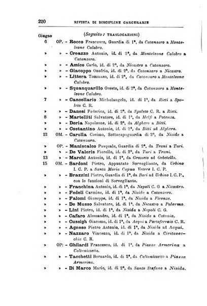 Rivista di discipline carcerarie in relazione con l'antropologia, col diritto penale, con la statistica