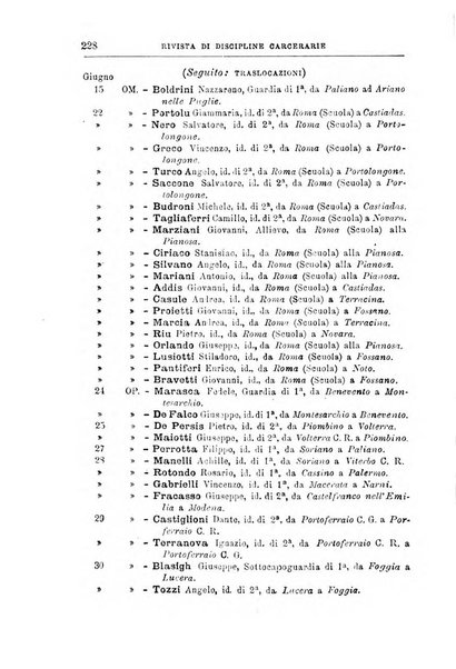 Rivista di discipline carcerarie in relazione con l'antropologia, col diritto penale, con la statistica