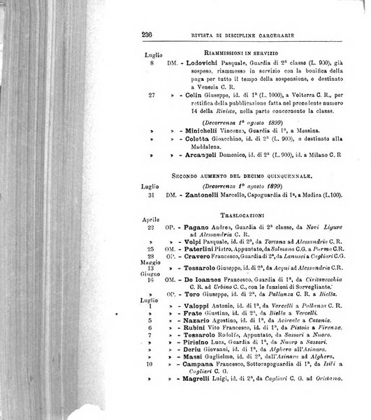 Rivista di discipline carcerarie in relazione con l'antropologia, col diritto penale, con la statistica