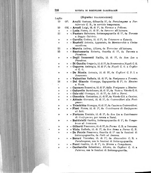 Rivista di discipline carcerarie in relazione con l'antropologia, col diritto penale, con la statistica