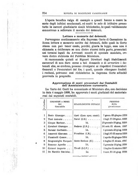 Rivista di discipline carcerarie in relazione con l'antropologia, col diritto penale, con la statistica