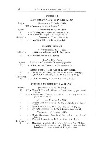 Rivista di discipline carcerarie in relazione con l'antropologia, col diritto penale, con la statistica