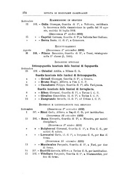 Rivista di discipline carcerarie in relazione con l'antropologia, col diritto penale, con la statistica