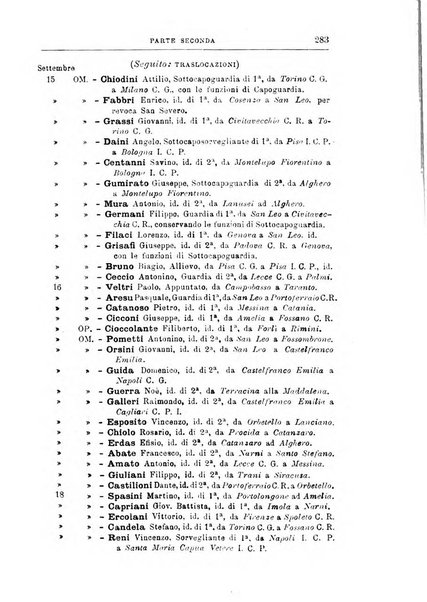 Rivista di discipline carcerarie in relazione con l'antropologia, col diritto penale, con la statistica