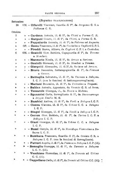 Rivista di discipline carcerarie in relazione con l'antropologia, col diritto penale, con la statistica