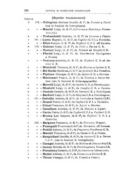 Rivista di discipline carcerarie in relazione con l'antropologia, col diritto penale, con la statistica