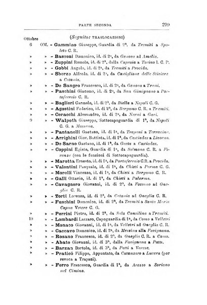 Rivista di discipline carcerarie in relazione con l'antropologia, col diritto penale, con la statistica