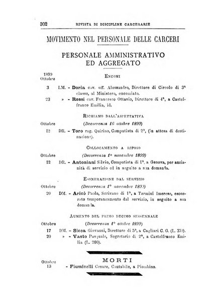 Rivista di discipline carcerarie in relazione con l'antropologia, col diritto penale, con la statistica