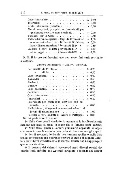 Rivista di discipline carcerarie in relazione con l'antropologia, col diritto penale, con la statistica