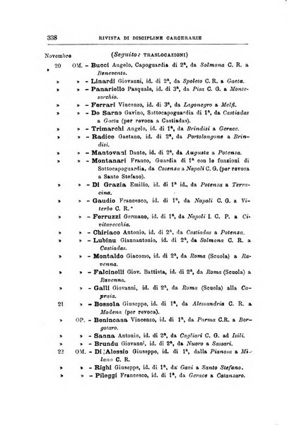 Rivista di discipline carcerarie in relazione con l'antropologia, col diritto penale, con la statistica