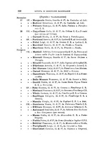 Rivista di discipline carcerarie in relazione con l'antropologia, col diritto penale, con la statistica