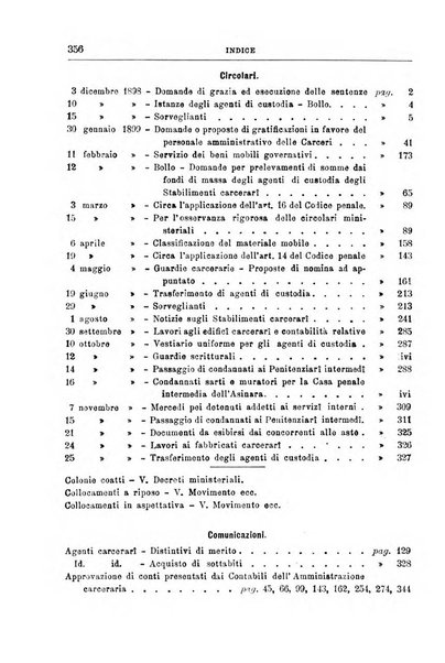 Rivista di discipline carcerarie in relazione con l'antropologia, col diritto penale, con la statistica