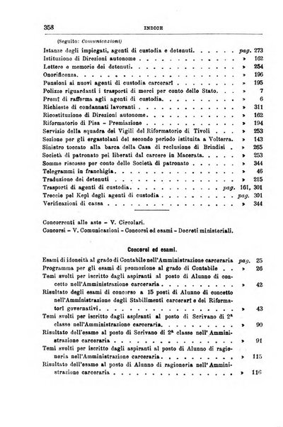 Rivista di discipline carcerarie in relazione con l'antropologia, col diritto penale, con la statistica