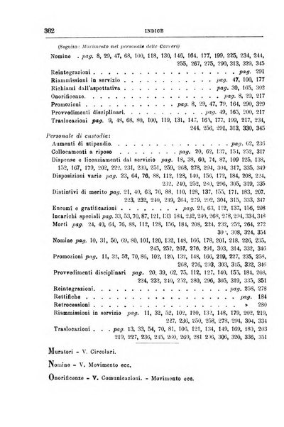 Rivista di discipline carcerarie in relazione con l'antropologia, col diritto penale, con la statistica