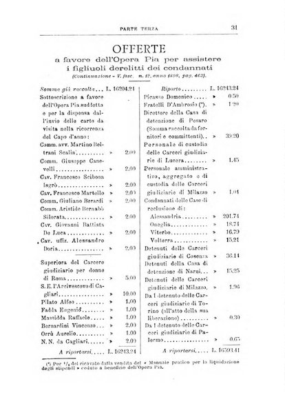 Rivista di discipline carcerarie in relazione con l'antropologia, col diritto penale, con la statistica