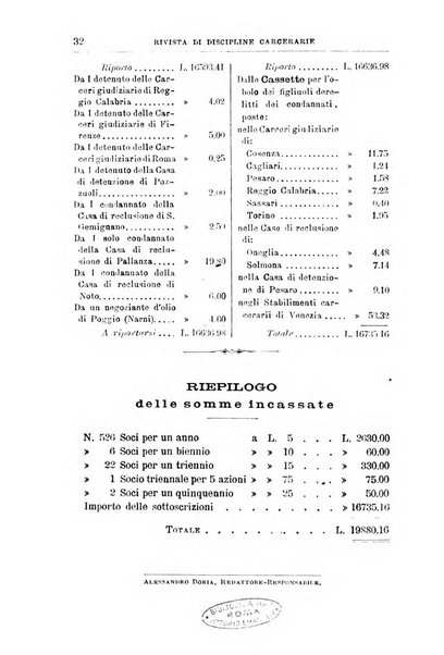 Rivista di discipline carcerarie in relazione con l'antropologia, col diritto penale, con la statistica