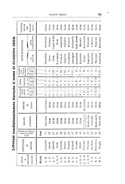 Rivista di discipline carcerarie in relazione con l'antropologia, col diritto penale, con la statistica