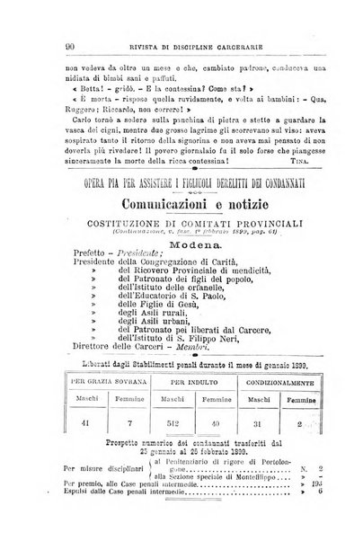 Rivista di discipline carcerarie in relazione con l'antropologia, col diritto penale, con la statistica