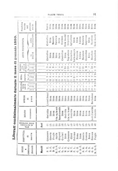 Rivista di discipline carcerarie in relazione con l'antropologia, col diritto penale, con la statistica