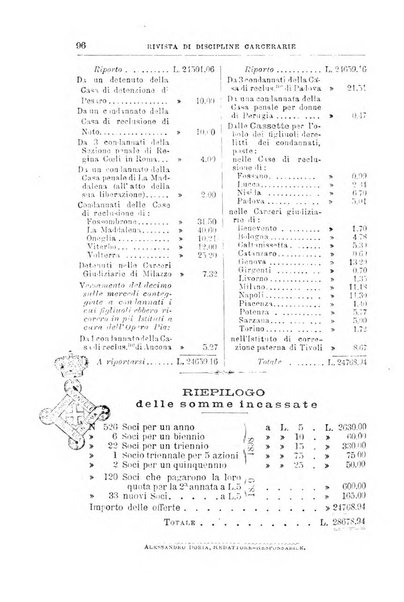 Rivista di discipline carcerarie in relazione con l'antropologia, col diritto penale, con la statistica