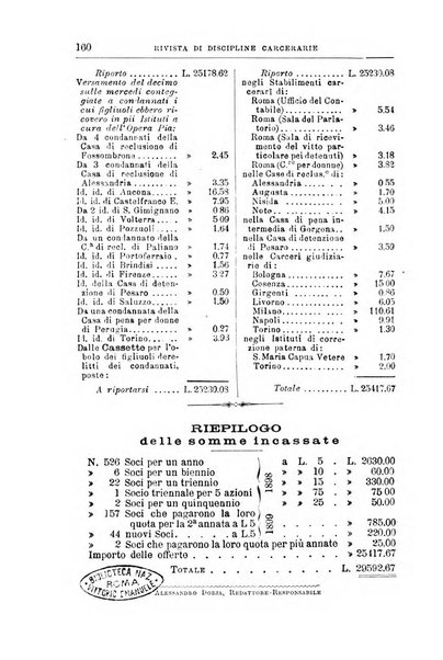 Rivista di discipline carcerarie in relazione con l'antropologia, col diritto penale, con la statistica