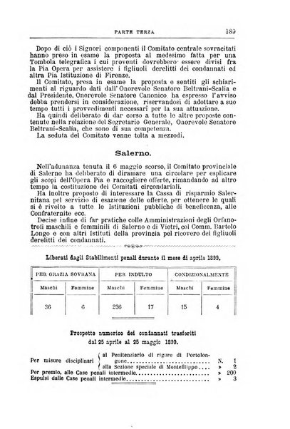 Rivista di discipline carcerarie in relazione con l'antropologia, col diritto penale, con la statistica