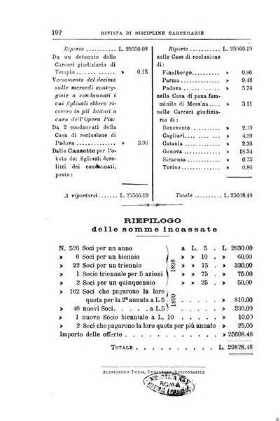 Rivista di discipline carcerarie in relazione con l'antropologia, col diritto penale, con la statistica