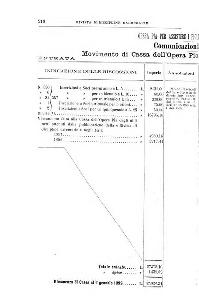 Rivista di discipline carcerarie in relazione con l'antropologia, col diritto penale, con la statistica