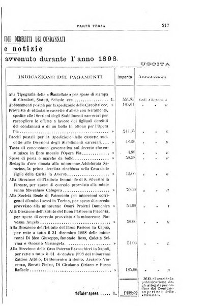 Rivista di discipline carcerarie in relazione con l'antropologia, col diritto penale, con la statistica