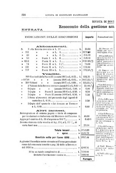 Rivista di discipline carcerarie in relazione con l'antropologia, col diritto penale, con la statistica