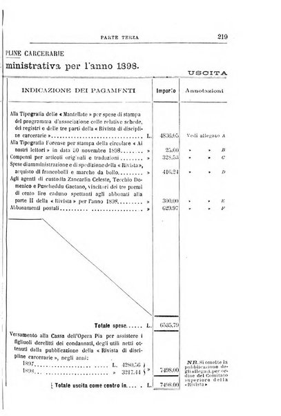 Rivista di discipline carcerarie in relazione con l'antropologia, col diritto penale, con la statistica