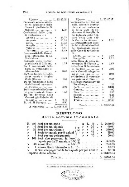 Rivista di discipline carcerarie in relazione con l'antropologia, col diritto penale, con la statistica