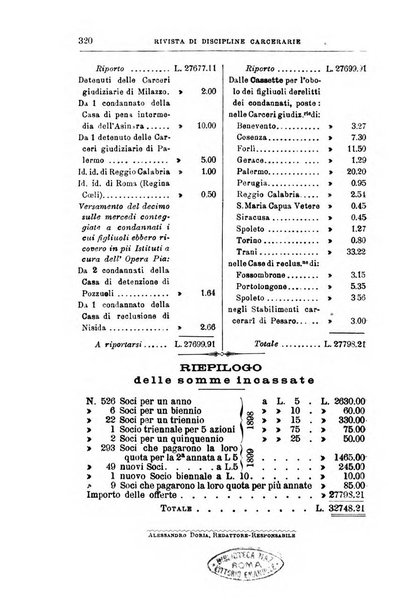 Rivista di discipline carcerarie in relazione con l'antropologia, col diritto penale, con la statistica