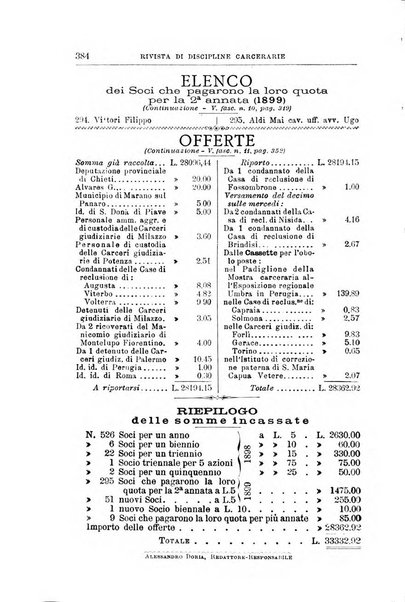 Rivista di discipline carcerarie in relazione con l'antropologia, col diritto penale, con la statistica