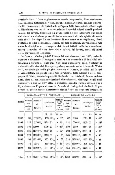 Rivista di discipline carcerarie in relazione con l'antropologia, col diritto penale, con la statistica