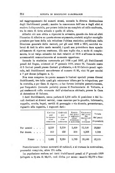 Rivista di discipline carcerarie in relazione con l'antropologia, col diritto penale, con la statistica