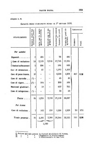 Rivista di discipline carcerarie in relazione con l'antropologia, col diritto penale, con la statistica